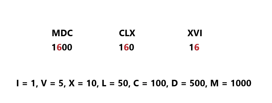 legenda k římským číslicům a výpočet 666
